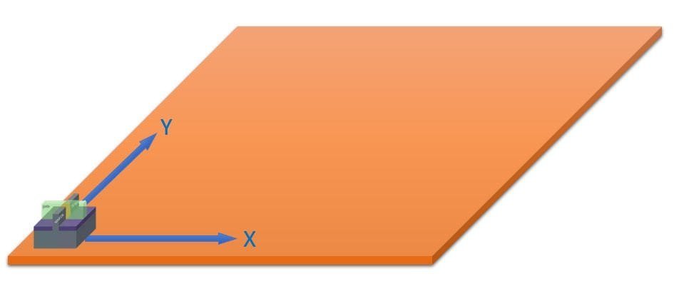 1nm之后路在何方？大咖聊